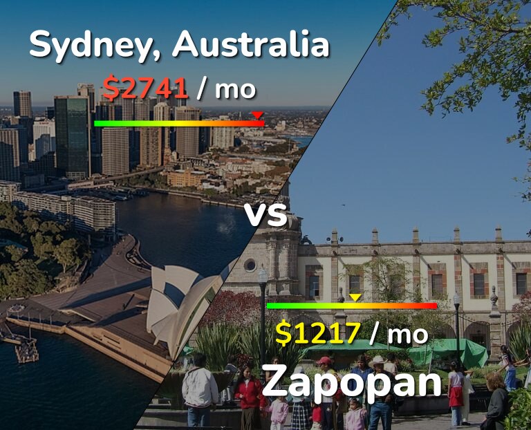 Cost of living in Sydney vs Zapopan infographic