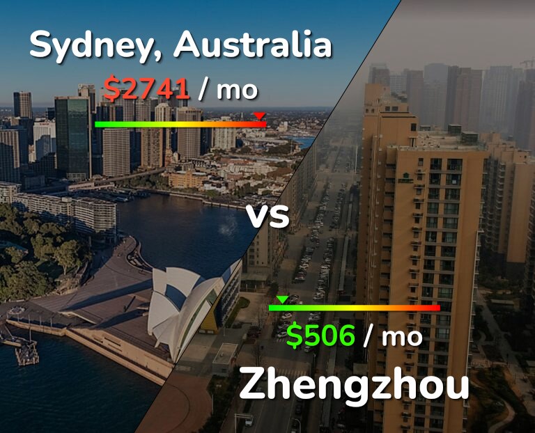 Cost of living in Sydney vs Zhengzhou infographic