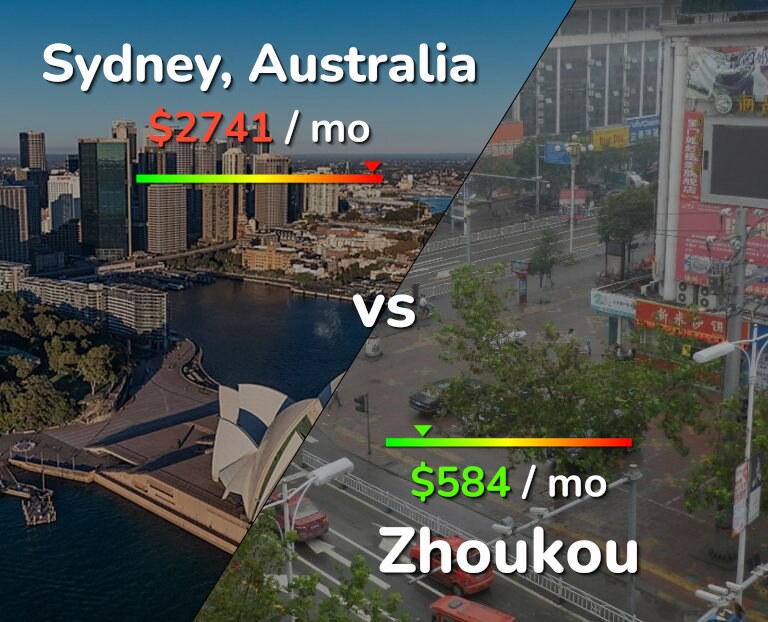 Cost of living in Sydney vs Zhoukou infographic