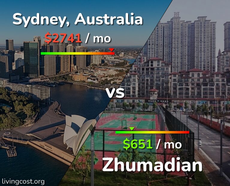 Cost of living in Sydney vs Zhumadian infographic