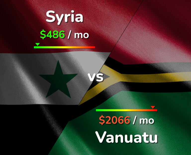 Cost of living in Syria vs Vanuatu infographic