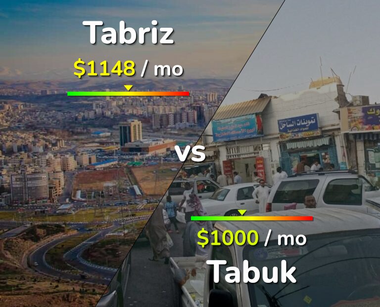 Cost of living in Tabriz vs Tabuk infographic