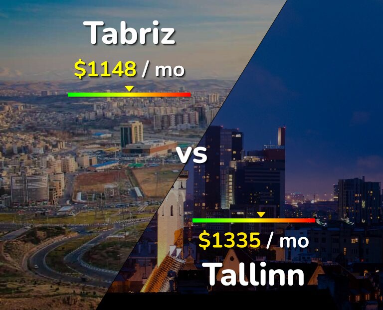 Cost of living in Tabriz vs Tallinn infographic
