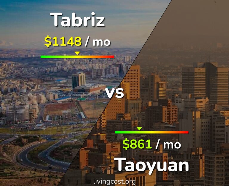 Cost of living in Tabriz vs Taoyuan infographic