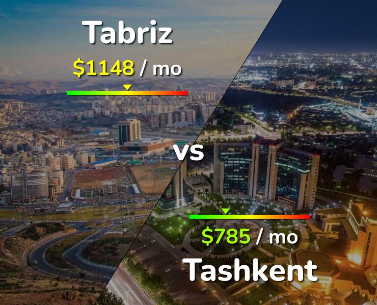 Cost of living in Tabriz vs Tashkent infographic