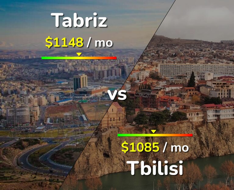 Cost of living in Tabriz vs Tbilisi infographic