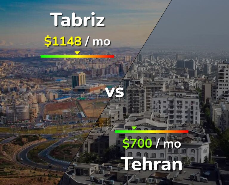 Cost of living in Tabriz vs Tehran infographic