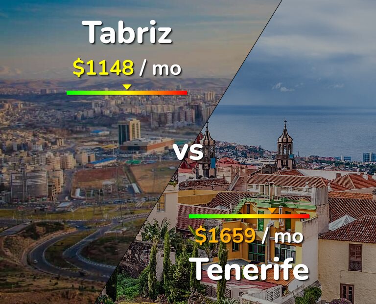 Cost of living in Tabriz vs Tenerife infographic