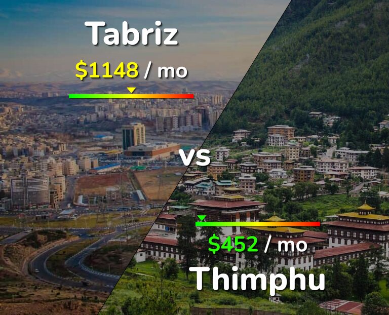 Cost of living in Tabriz vs Thimphu infographic