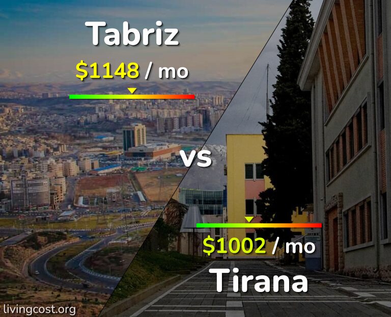Cost of living in Tabriz vs Tirana infographic