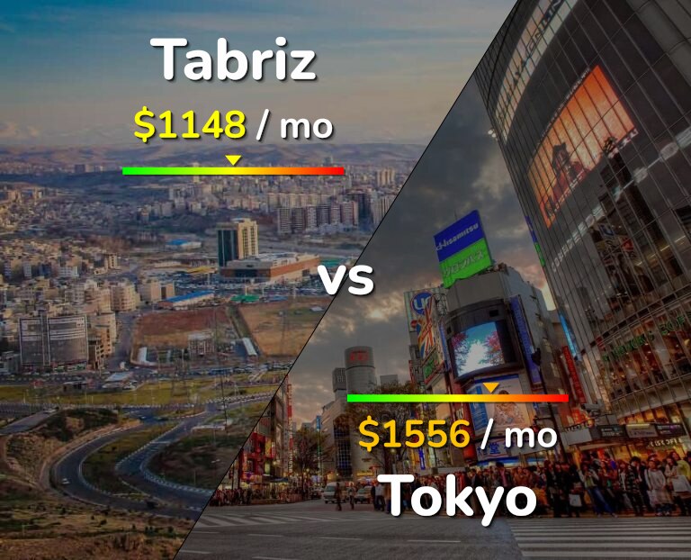 Cost of living in Tabriz vs Tokyo infographic
