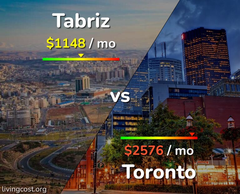 Cost of living in Tabriz vs Toronto infographic