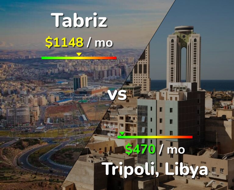Cost of living in Tabriz vs Tripoli infographic