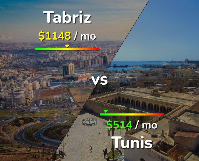 Cost of living in Tabriz vs Tunis infographic