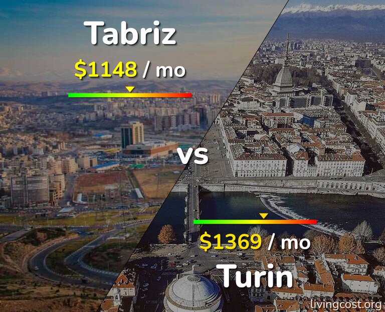 Cost of living in Tabriz vs Turin infographic