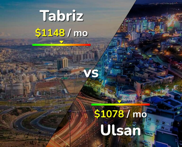 Cost of living in Tabriz vs Ulsan infographic