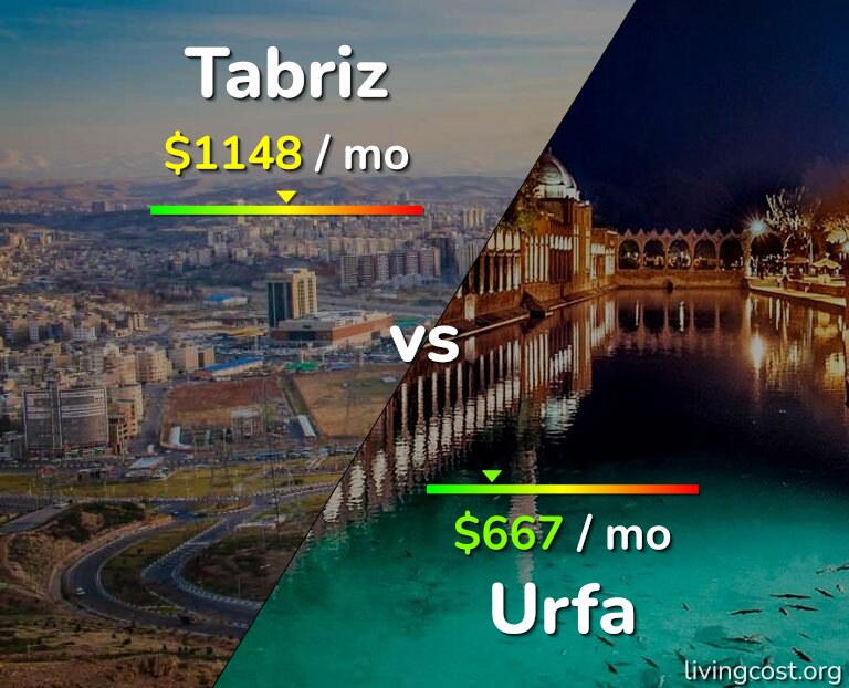 Cost of living in Tabriz vs Urfa infographic