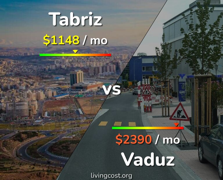 Cost of living in Tabriz vs Vaduz infographic