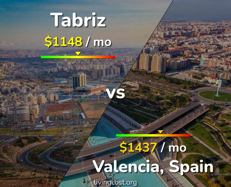 Cost of living in Tabriz vs Valencia, Spain infographic
