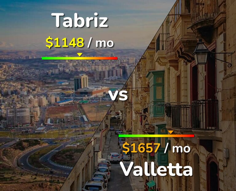 Cost of living in Tabriz vs Valletta infographic
