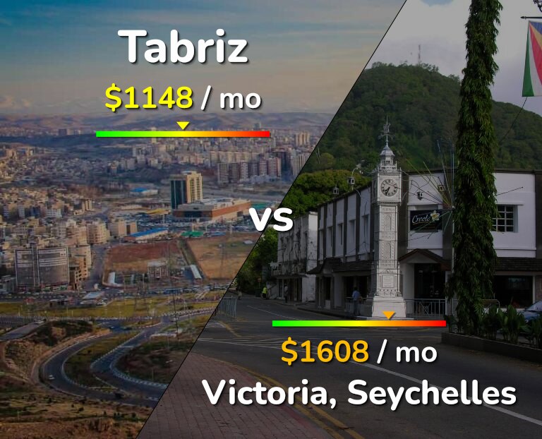 Cost of living in Tabriz vs Victoria infographic