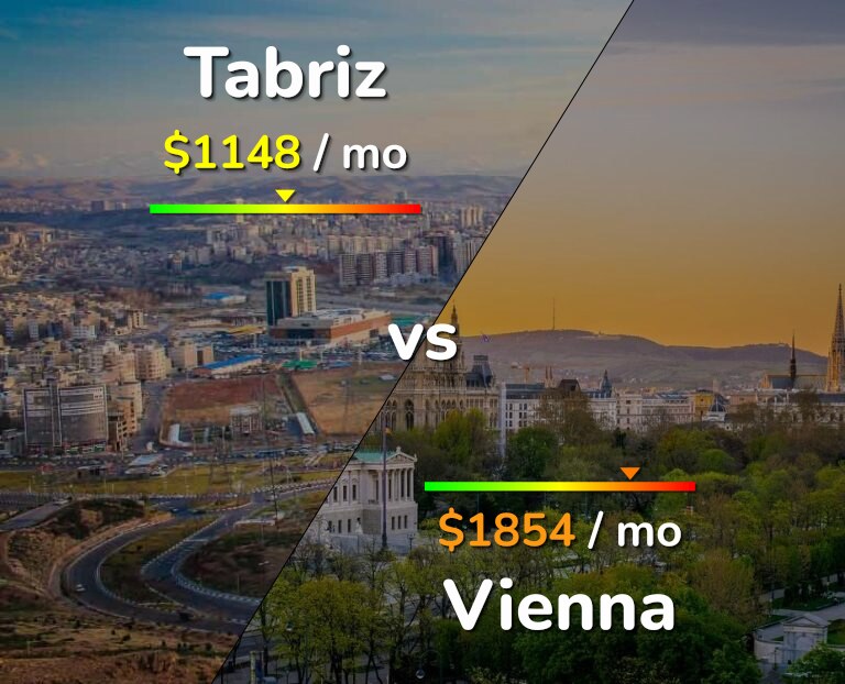 Cost of living in Tabriz vs Vienna infographic