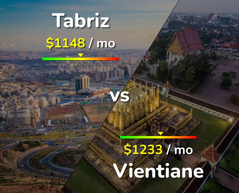 Cost of living in Tabriz vs Vientiane infographic