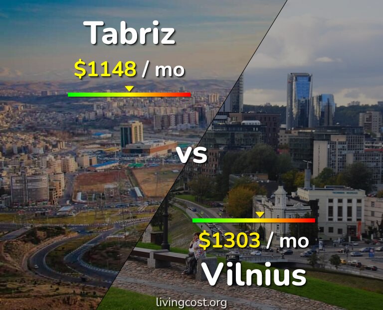 Cost of living in Tabriz vs Vilnius infographic