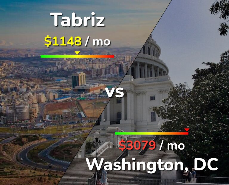Cost of living in Tabriz vs Washington infographic