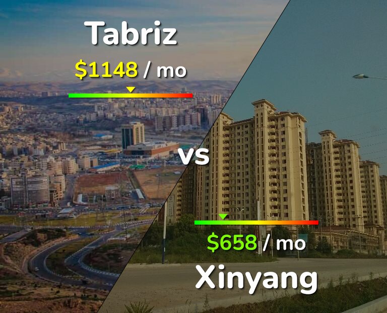 Cost of living in Tabriz vs Xinyang infographic