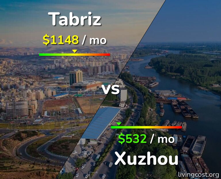 Cost of living in Tabriz vs Xuzhou infographic