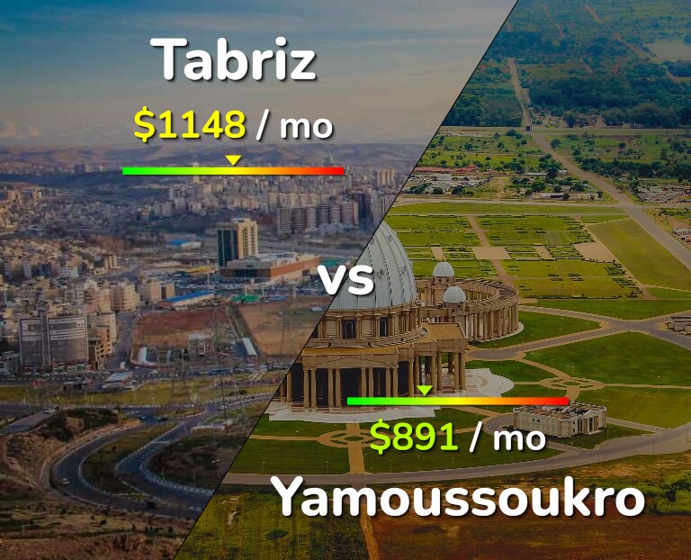 Cost of living in Tabriz vs Yamoussoukro infographic