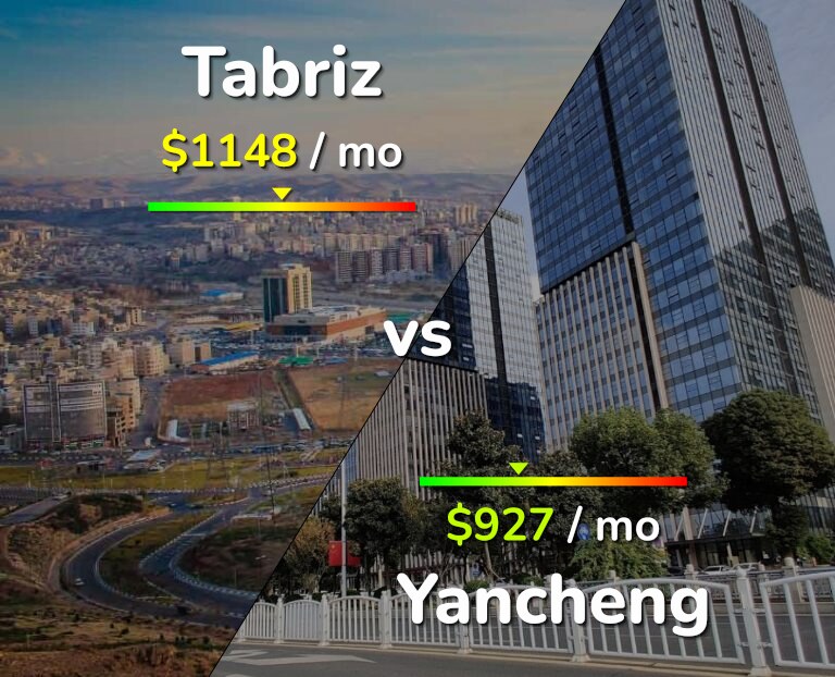 Cost of living in Tabriz vs Yancheng infographic