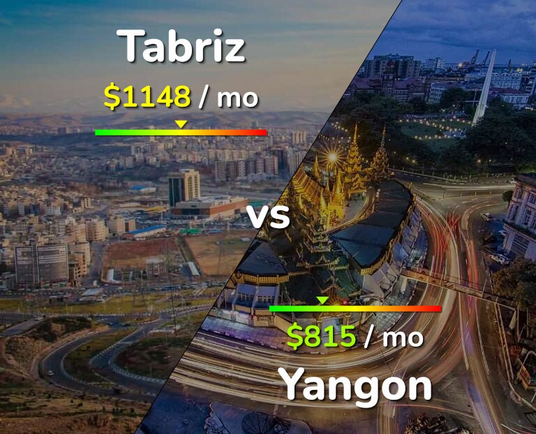 Cost of living in Tabriz vs Yangon infographic