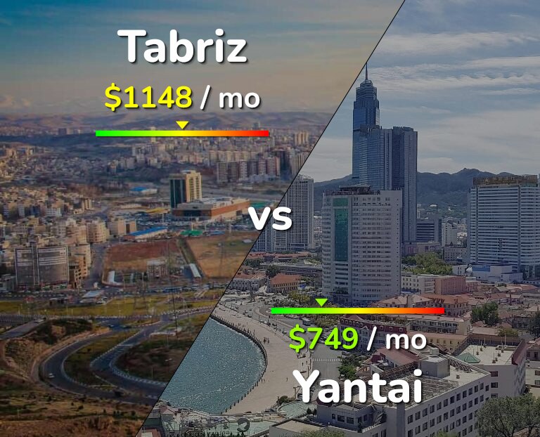 Cost of living in Tabriz vs Yantai infographic
