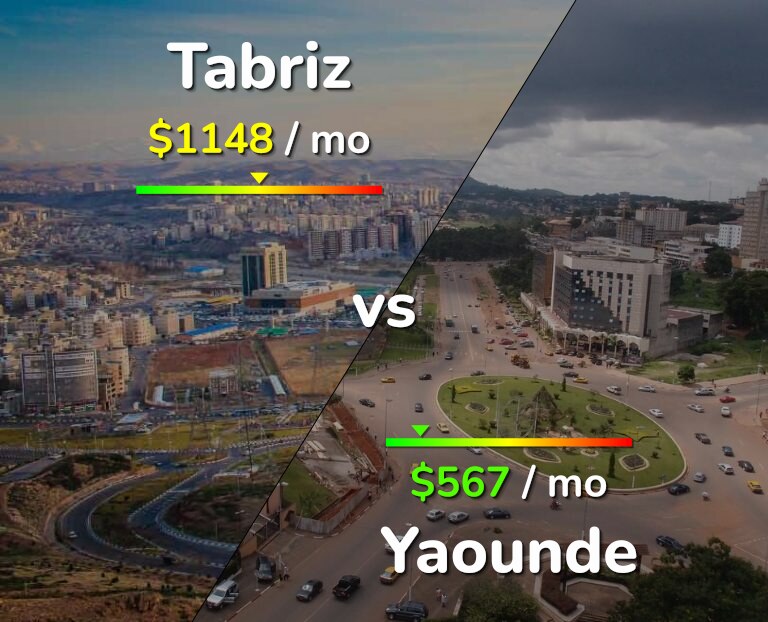 Cost of living in Tabriz vs Yaounde infographic