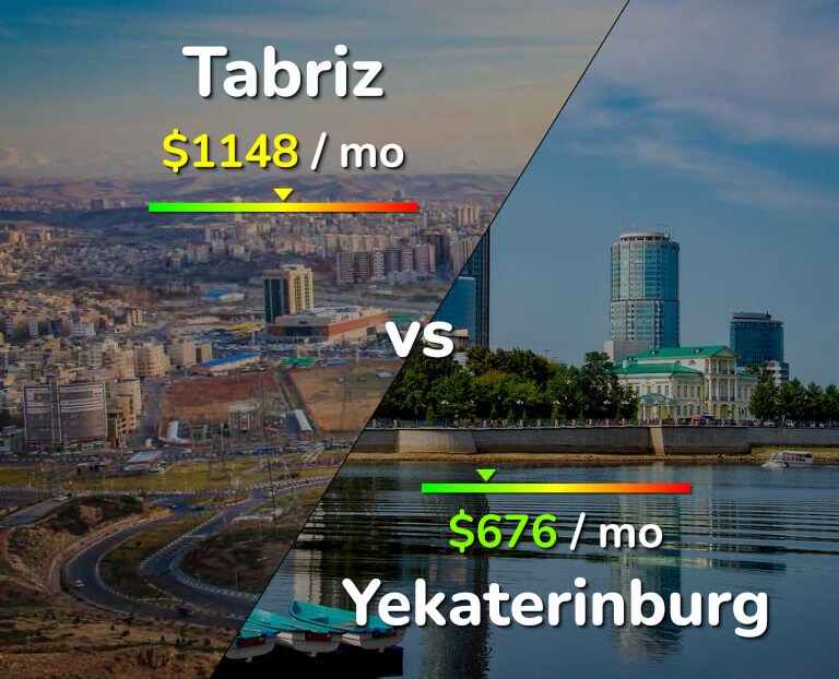 Cost of living in Tabriz vs Yekaterinburg infographic