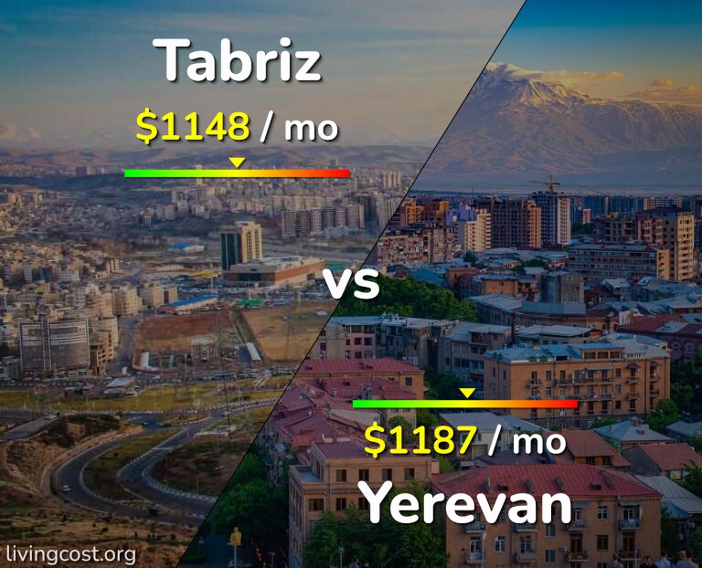 Cost of living in Tabriz vs Yerevan infographic