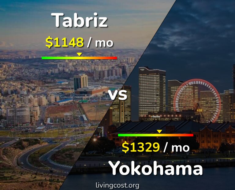 Cost of living in Tabriz vs Yokohama infographic