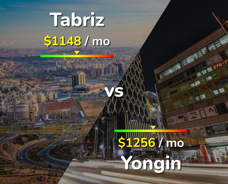 Cost of living in Tabriz vs Yongin infographic