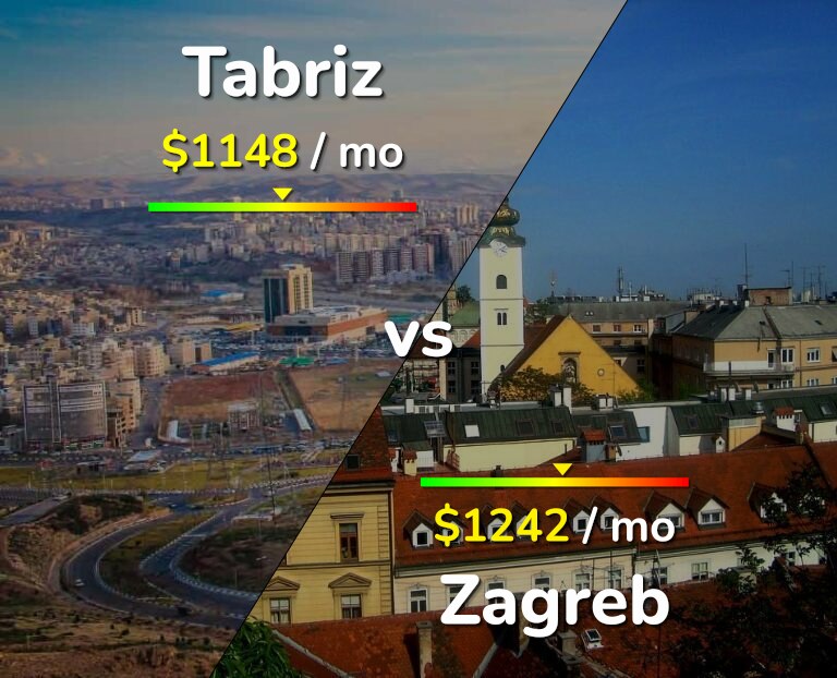 Cost of living in Tabriz vs Zagreb infographic