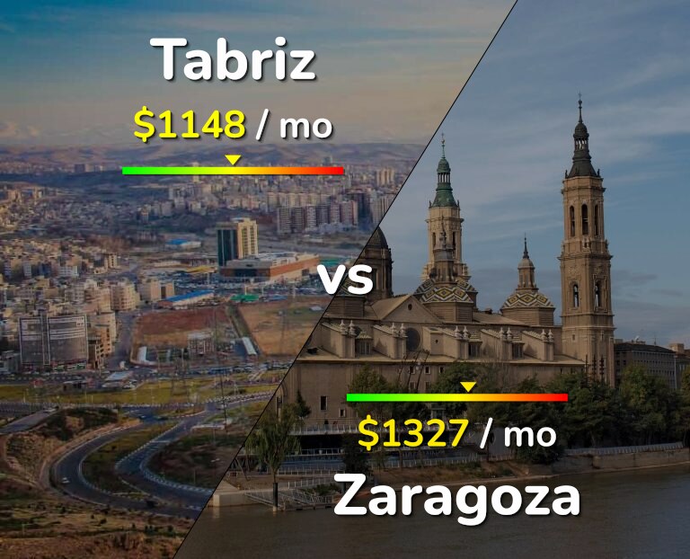 Cost of living in Tabriz vs Zaragoza infographic