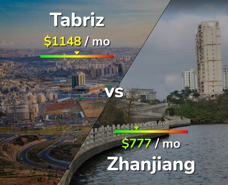 Cost of living in Tabriz vs Zhanjiang infographic