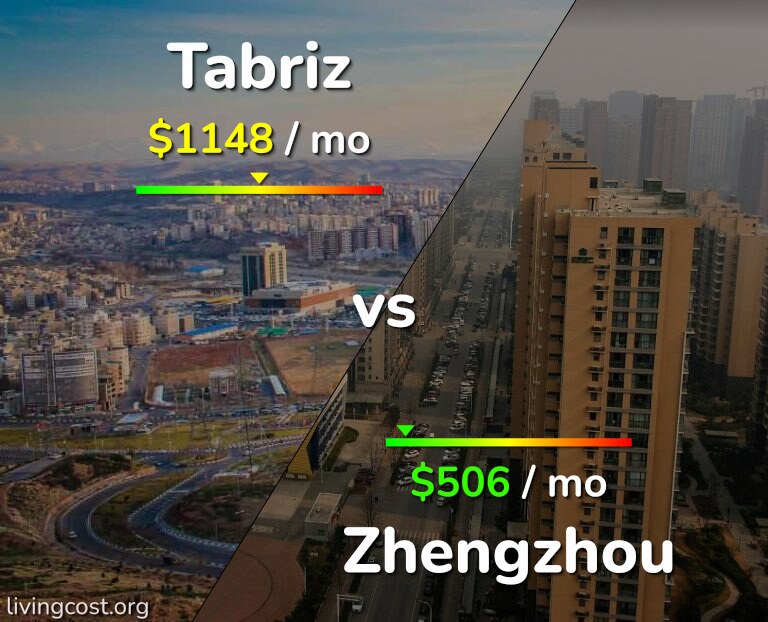 Cost of living in Tabriz vs Zhengzhou infographic