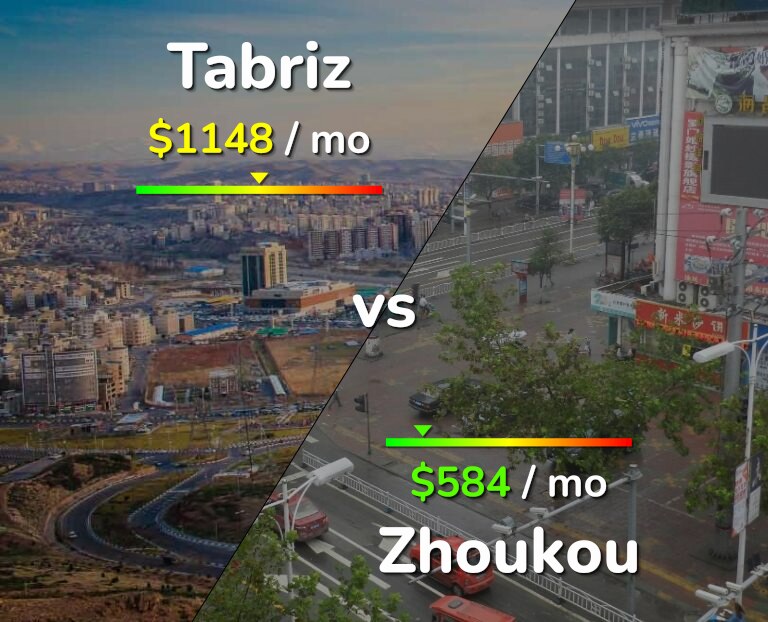 Cost of living in Tabriz vs Zhoukou infographic