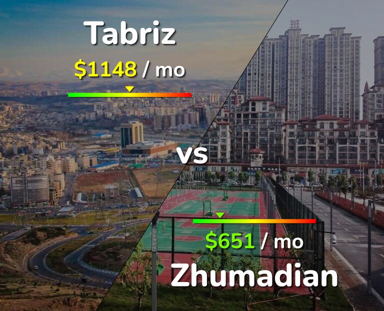 Cost of living in Tabriz vs Zhumadian infographic