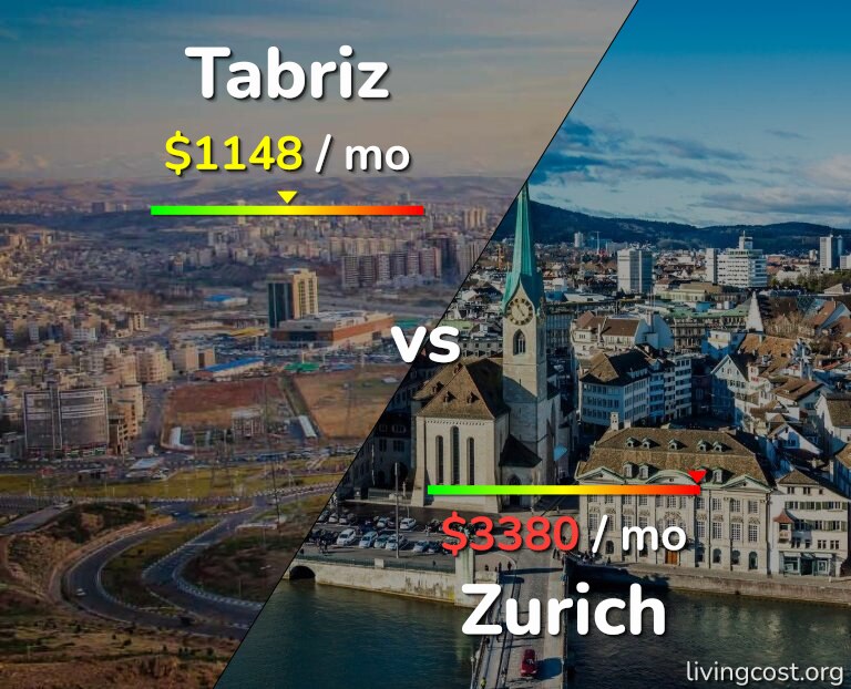 Cost of living in Tabriz vs Zurich infographic