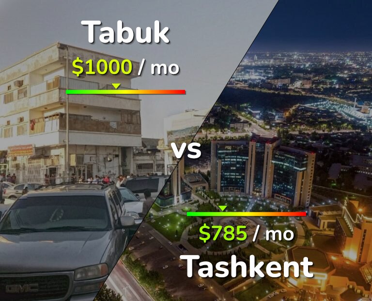 Cost of living in Tabuk vs Tashkent infographic