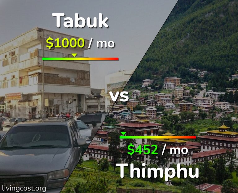 Cost of living in Tabuk vs Thimphu infographic