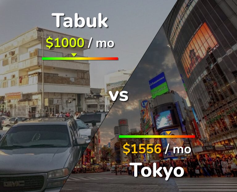 Cost of living in Tabuk vs Tokyo infographic